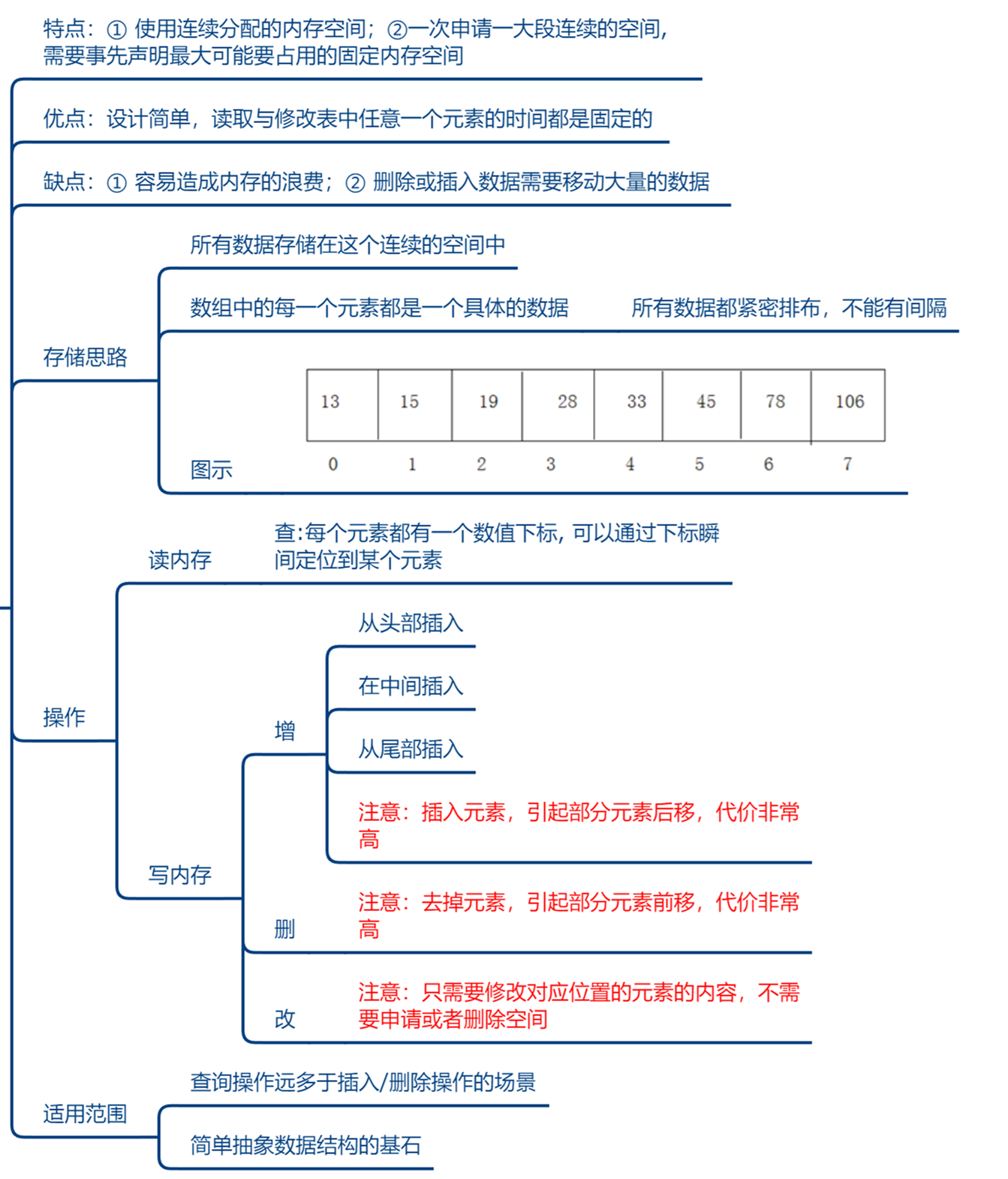 数据结构-一维数组